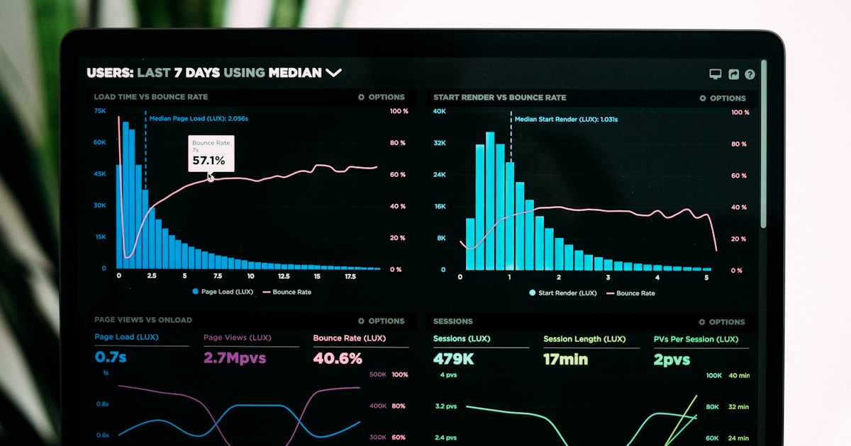 Data analytics dashboard representing data science careers